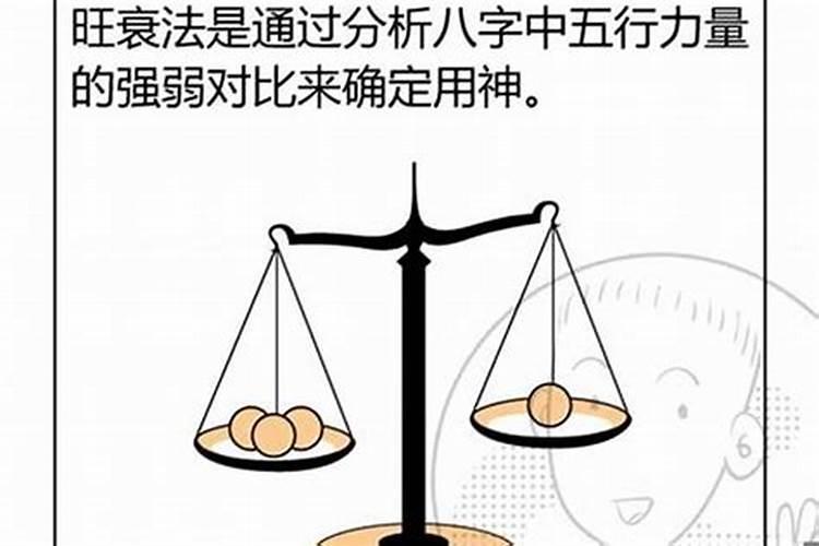 判断日干旺衰必备知识