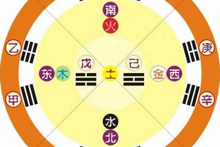 10的五行属什么