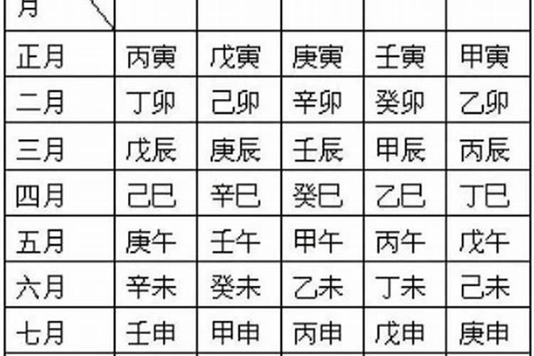 1994年10月17日五行属什么