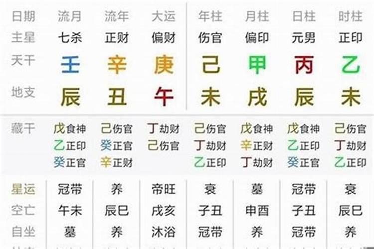 八字十年运势测算