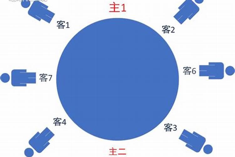 办公室座位选择方位