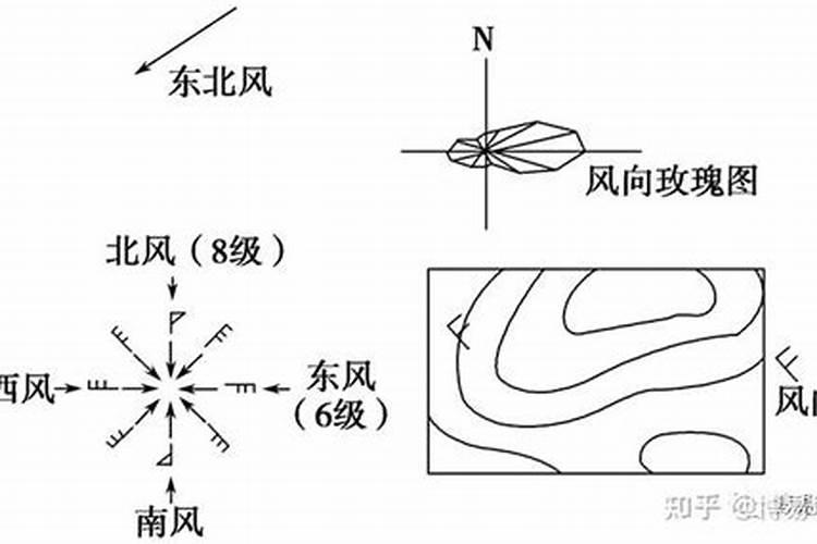 高中地理影响风力的因素