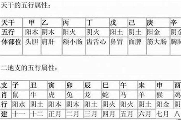 八字喜用神第六讲