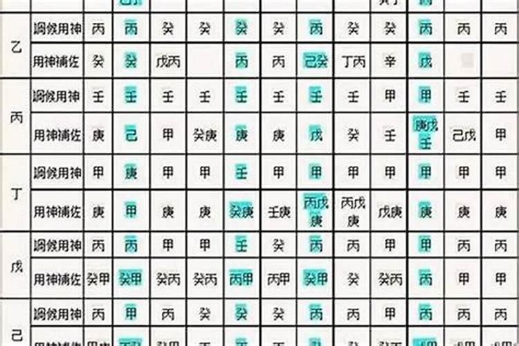 四柱八字到底是什么意思