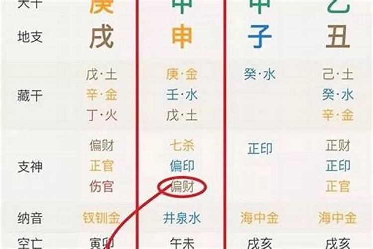 八字看大运好坏