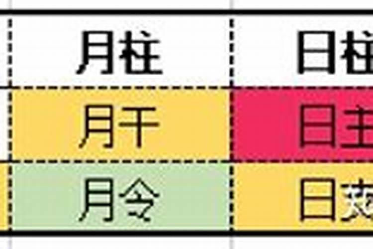 日主的强弱怎么判断