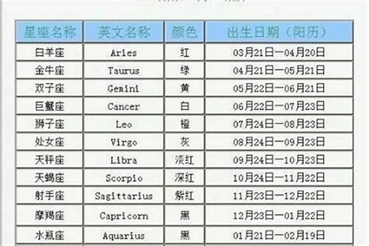 五月份出生的是什么星座