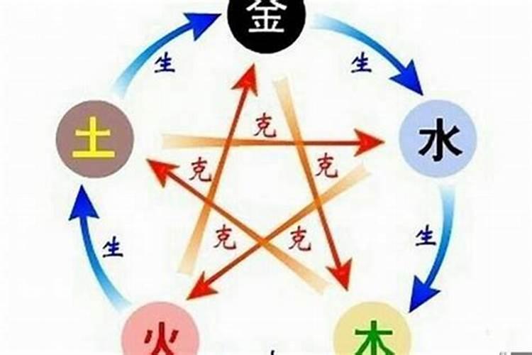 现在结婚还看属相合八字吗