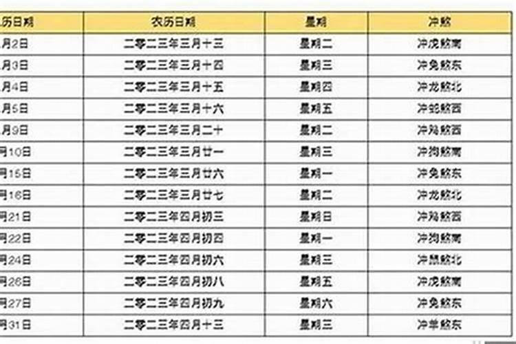 根据两人八字看结婚吉日