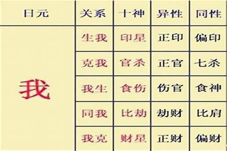 八字合婚要两个人生辰八字吗