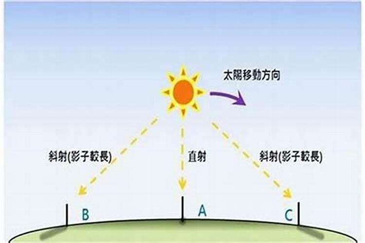 八字排盘以真太阳时间为准吗?