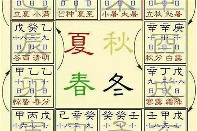 八字和大运