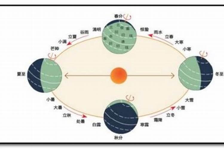 算命月份按节气怎么算