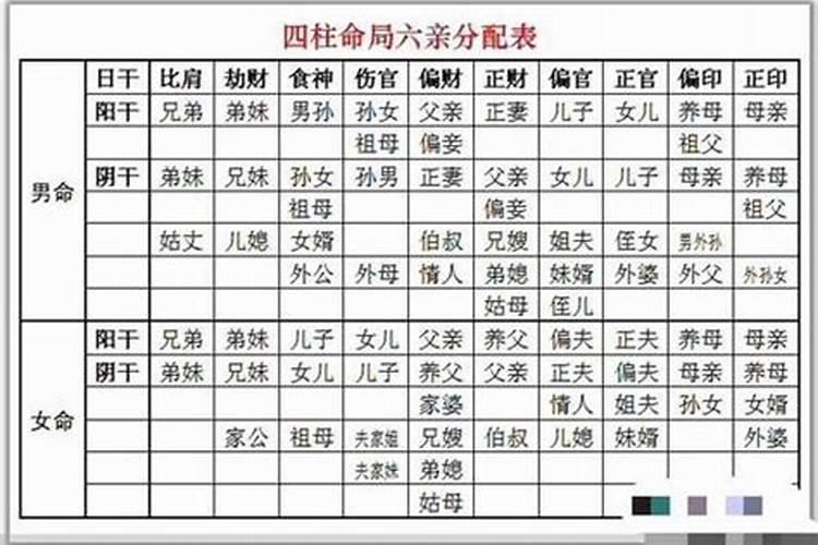 八字的正官是什么意思啊