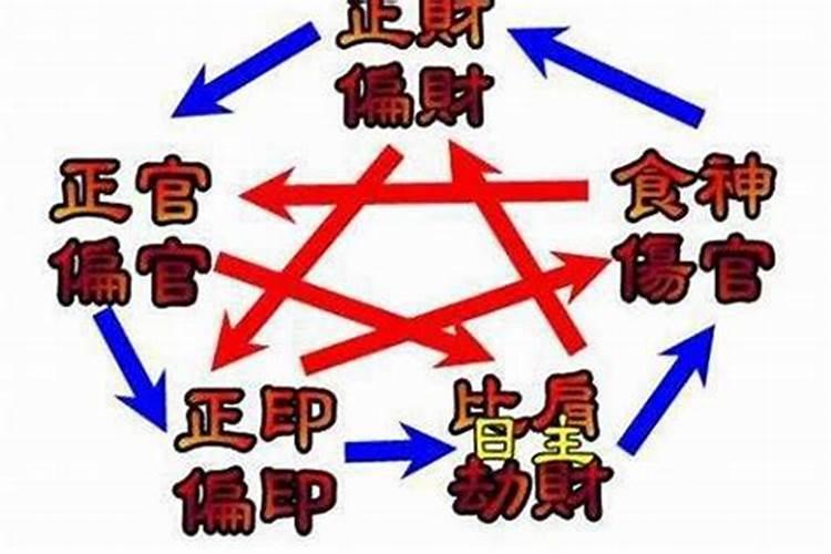 八字的正官是什么意思啊