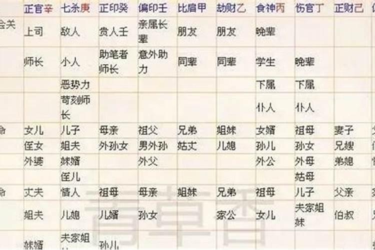 学批八字初学九个步骤