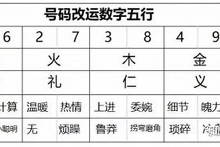 数字10五行