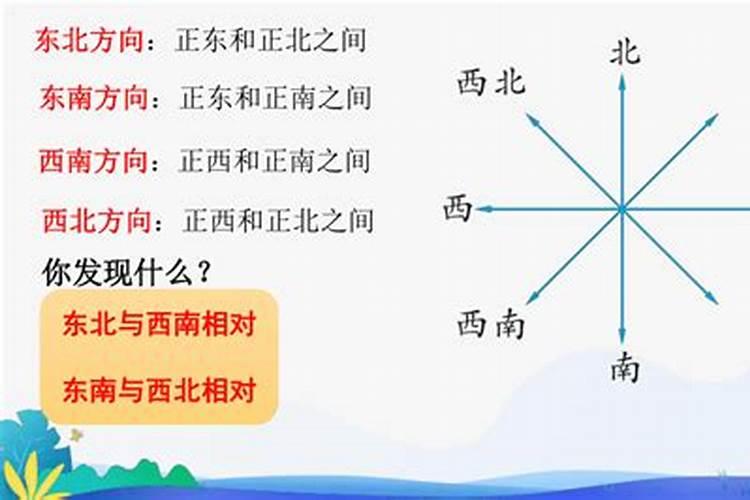 东西南北四方位分别代表什么