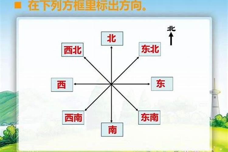 东西南北四方位分别代表什么