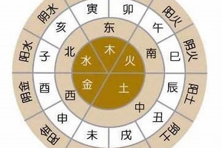 八字天干合化如何看六亲