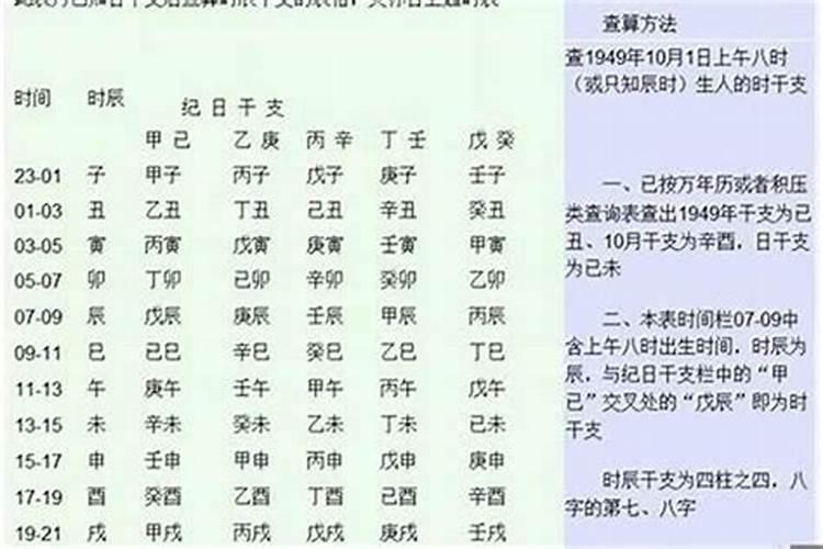 八字格局判断人生富贵