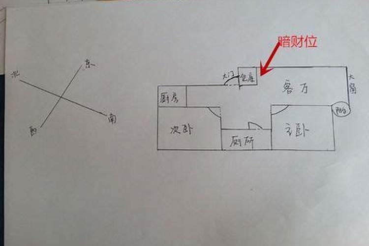 属狗人财位