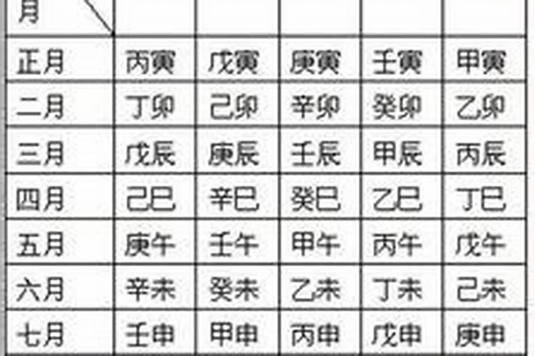 生辰八字选楼层和方位