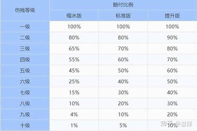 伤残等级8级一般什么样