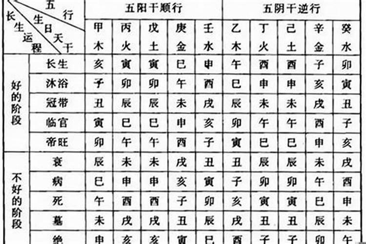 大运走空亡运是不是代表没有作用