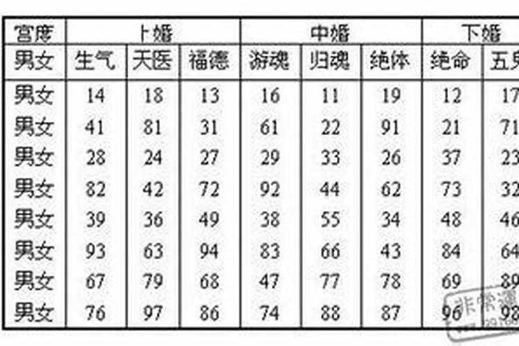 婚配天医是什么意思