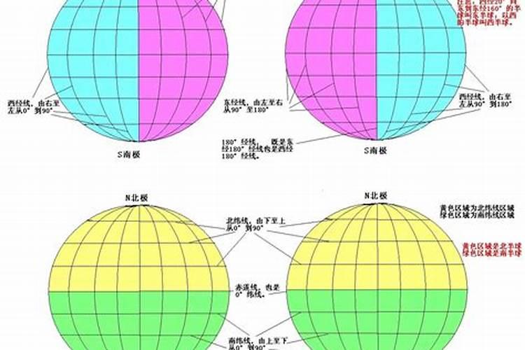 东西南北怎么分辨，我一点也搞不懂