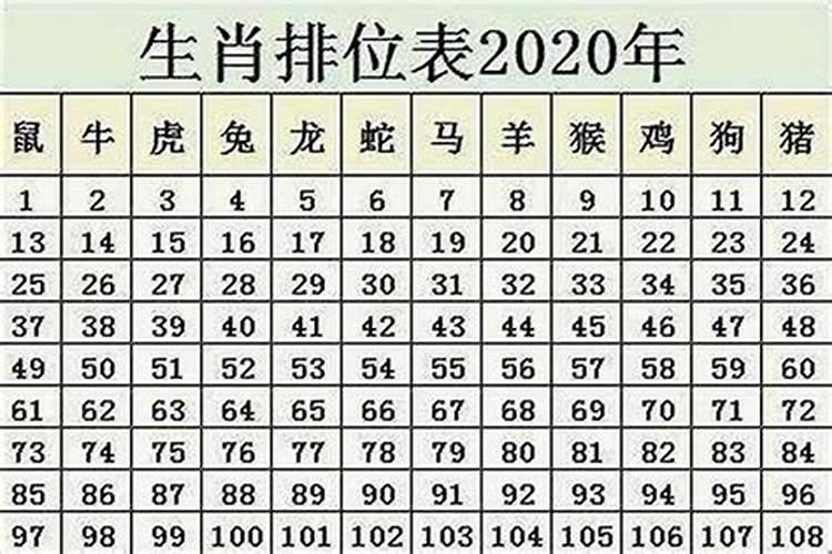 属鼠的今年多大60年多少周岁