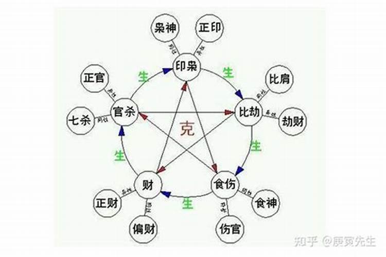 女命有5个比肩好不好