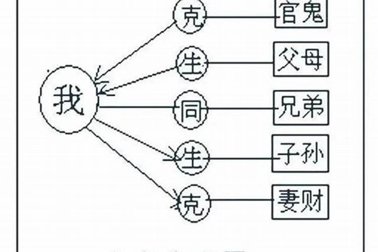 请高手看父母八字关系好吗