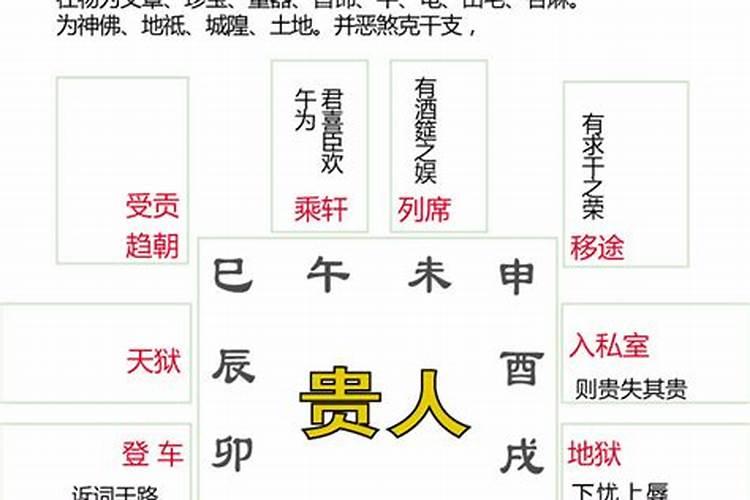 大六壬排盘起神煞方法