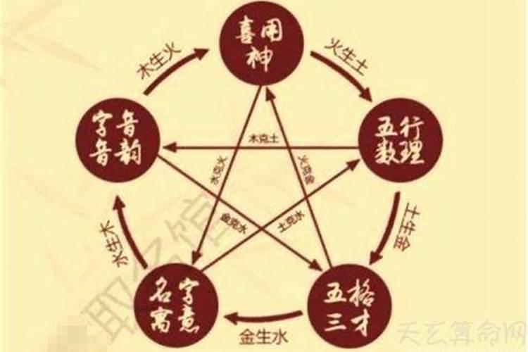 还不知道宝宝的生辰八字怎么取名字