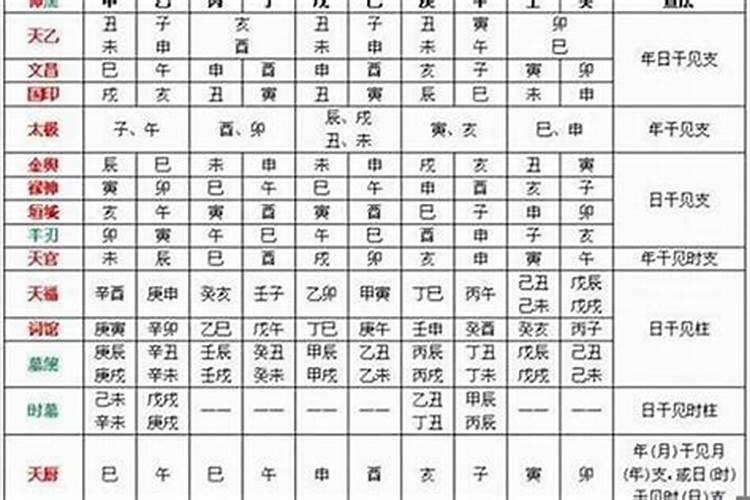 八字中如何判断日主的旺弱