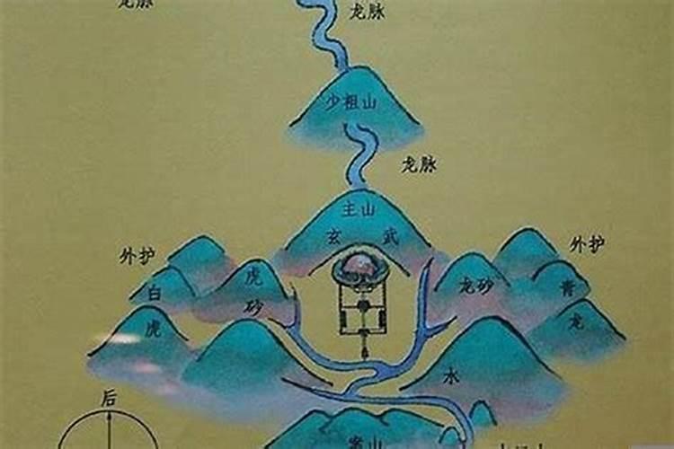 风水中的山