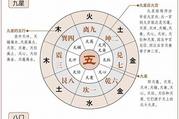 想学奇门遁甲，怎么才能学会?