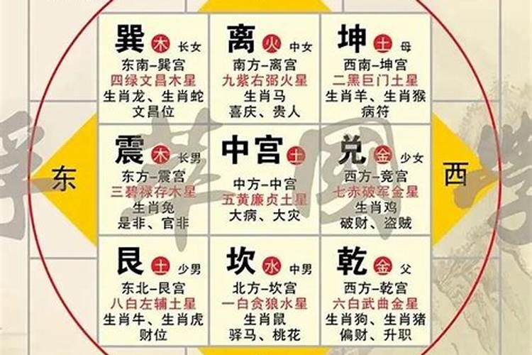 阳宅要用分金来看吗