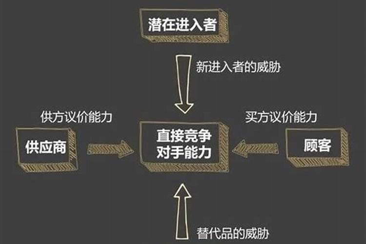 五行属火适合什么行业什么