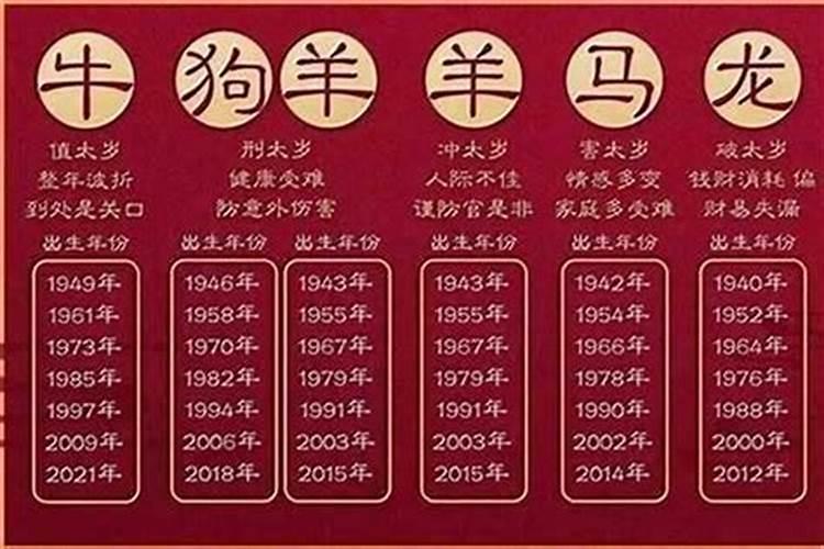 2021年什么生肖年