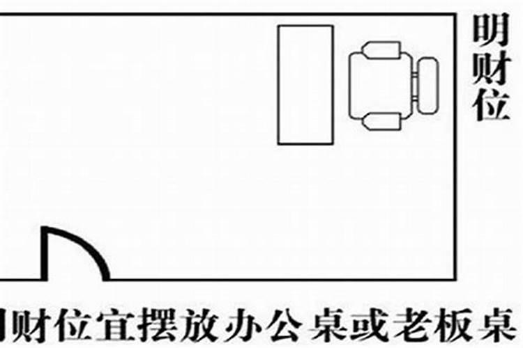 办公室财位风水讲究