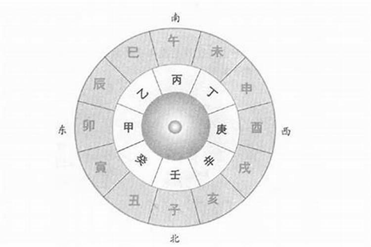 八字配对是什么意思