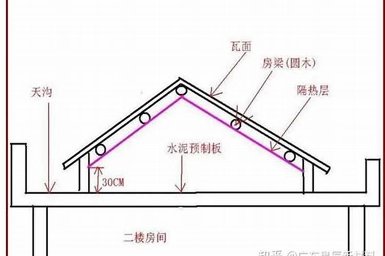 农村屋顶隔热方法