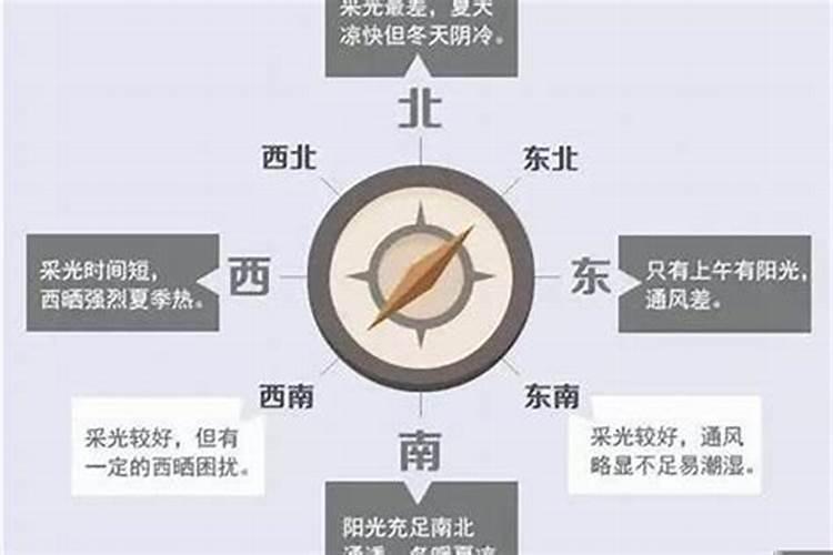 房子是东南方向好还是西南方向好