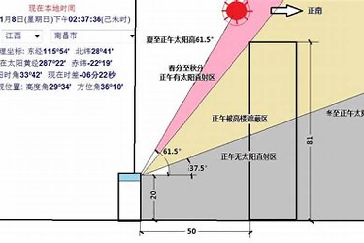 房子采光距离怎么计算