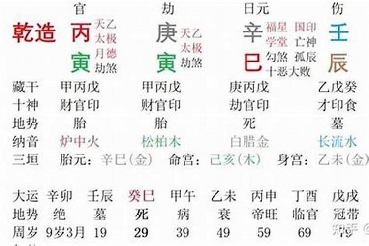 八字看合伙做生意合不合适