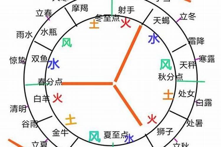 1月12日是什么星座