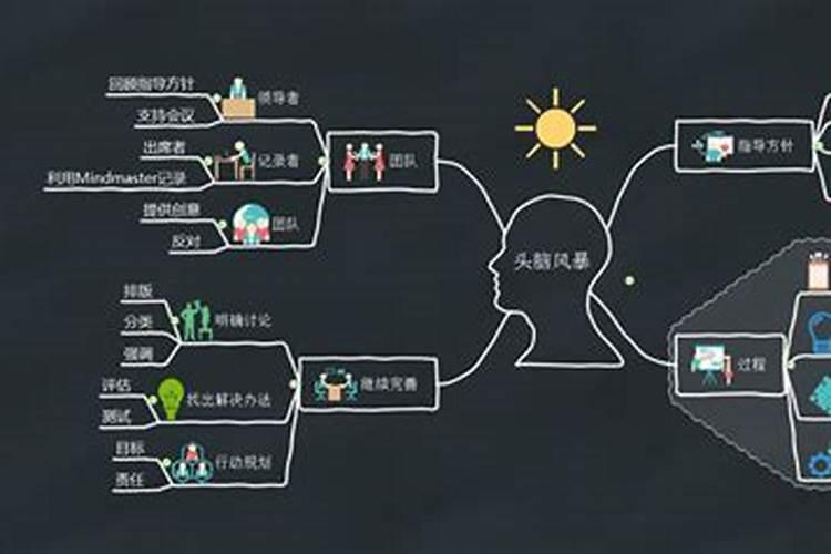 头脑风暴的用法是智慧树答案